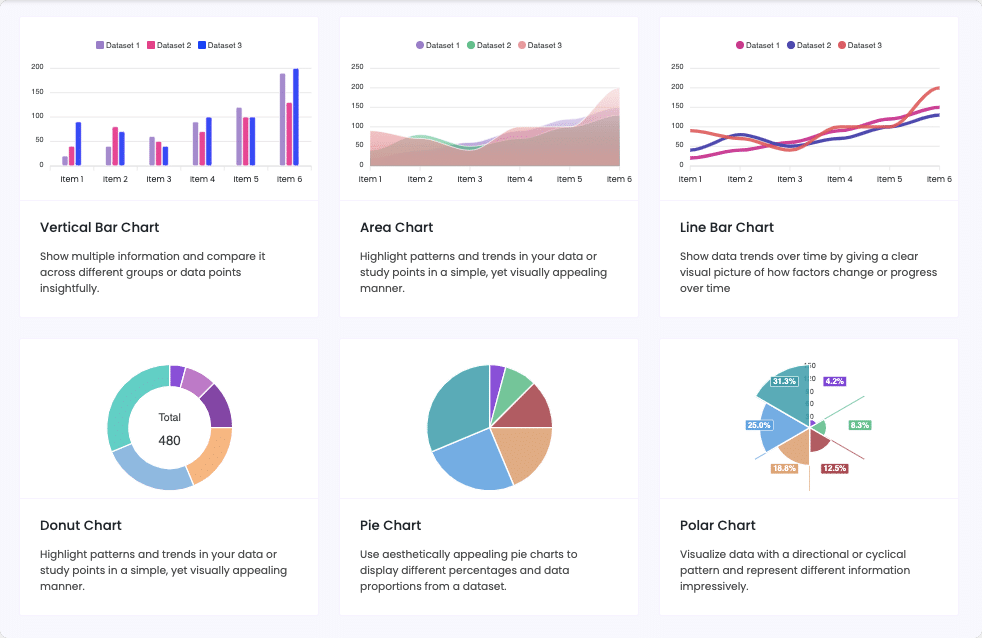 Fancy Chart For Elementor