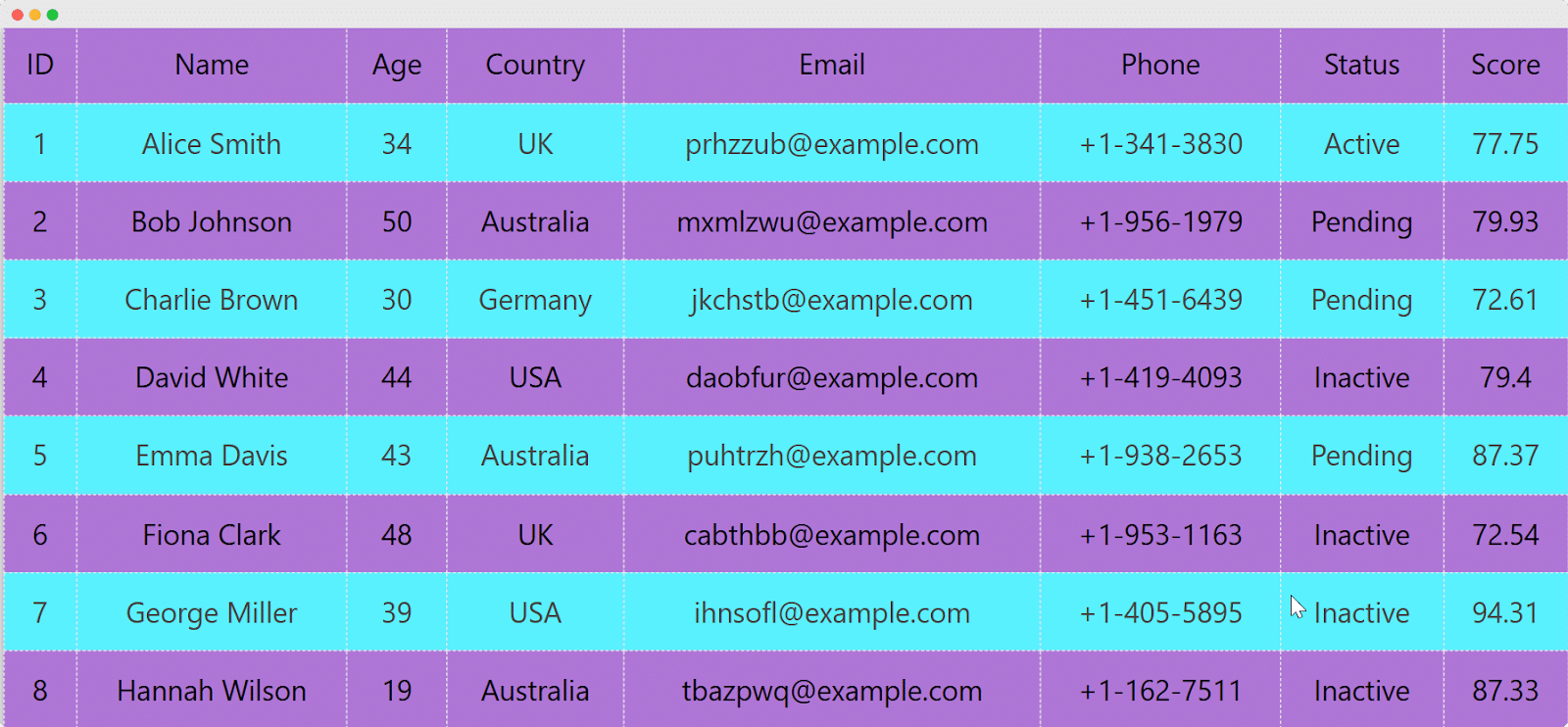 advanced data table