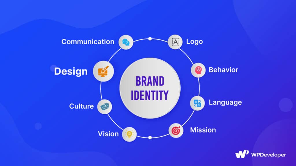 Design Guide: How To Develop A Brand Identity? | Essential Addons for ...