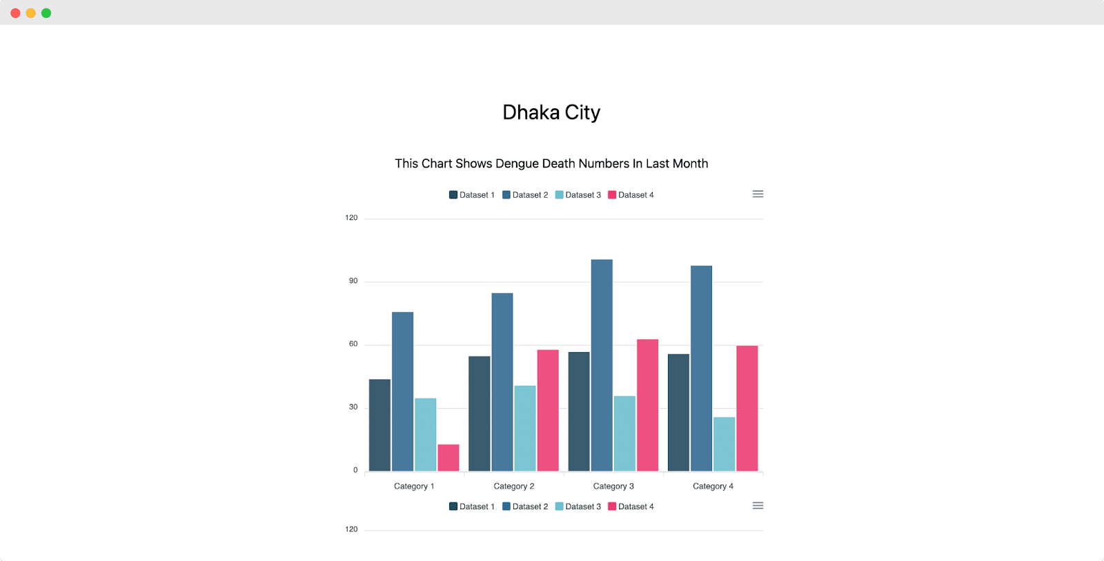 Fancy Chart In Elementor