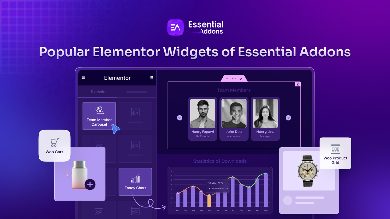 Most Popular Elementor Widgets of Essential Addons