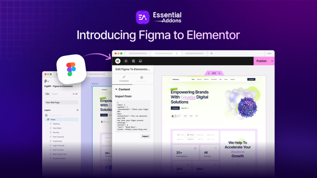 From Figma to Elementor: Build Websites without Coding