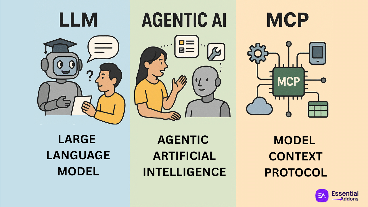 MCP (Model Context Protocol) for WordPress: AI Breakthrough You Need to Adopt 4 AI Breakdown: Comparing LLMs, Agentic AI And MCP