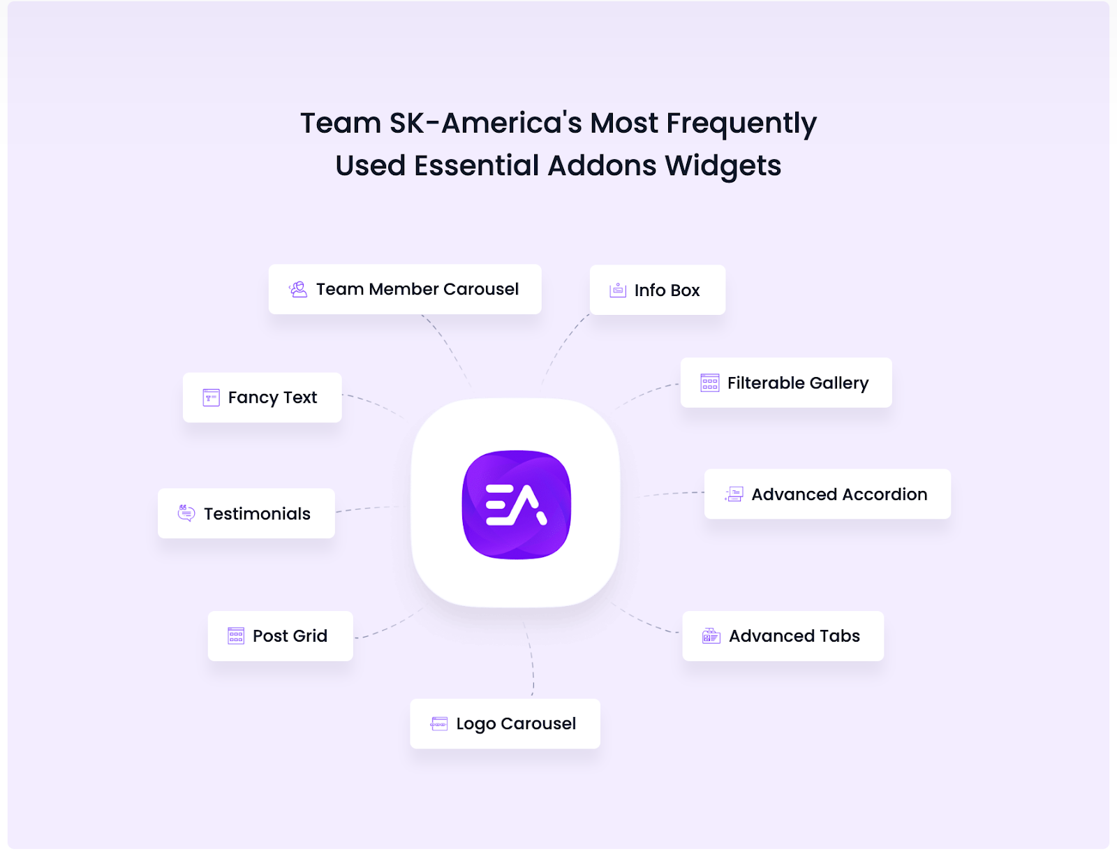 How Agencies Use Elementor And Essential Addons to Deliver Projects Faster