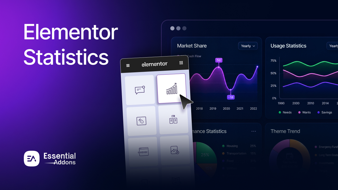 Elementor Statistics 2026: Usage, Industry Insights, Growth And Key Trends