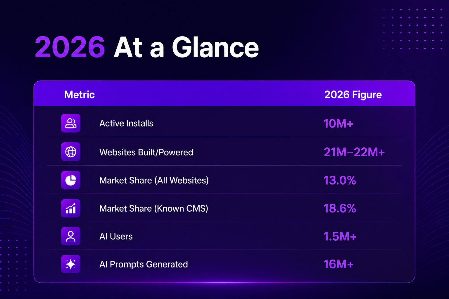 Elementor 2026 at a glance